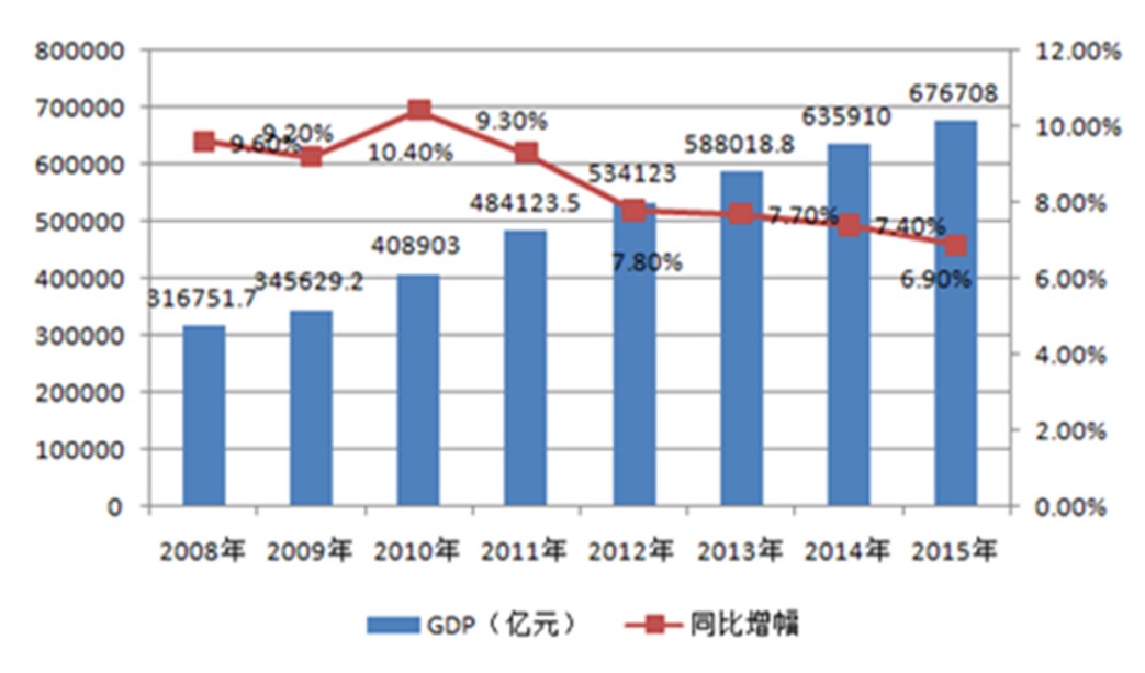 中國(guó)經(jīng)濟(jì)體制改革基金會(huì)孔涇源:景氣追求與供給側(cè)改革