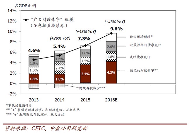 中國(guó)經(jīng)濟(jì)體制改革基金會(huì)孔涇源:景氣追求與供給側(cè)改革