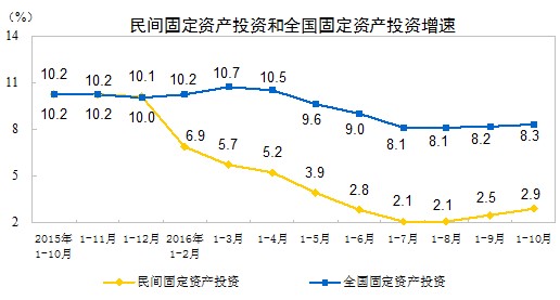 中國(guó)經(jīng)濟(jì)體制改革基金會(huì)孔涇源:景氣追求與供給側(cè)改革