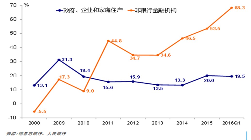 中國(guó)經(jīng)濟(jì)體制改革基金會(huì)孔涇源:景氣追求與供給側(cè)改革