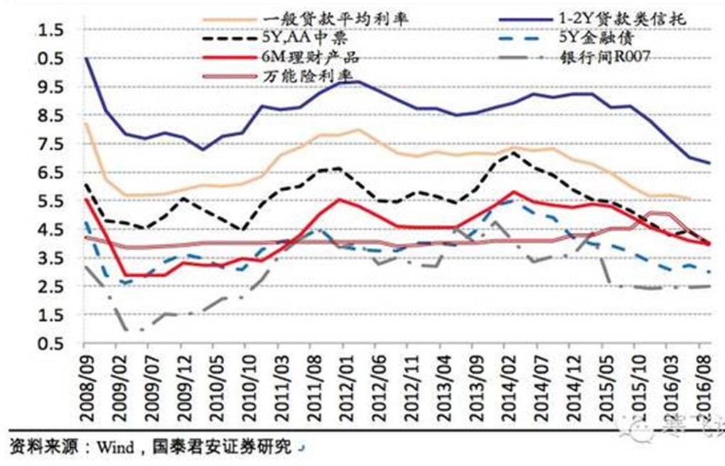 中國(guó)經(jīng)濟(jì)體制改革基金會(huì)孔涇源:景氣追求與供給側(cè)改革