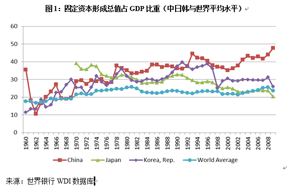 中國經(jīng)濟體制改革基金會宋曉梧、陶然：中國當前發(fā)展方式：機制、挑戰(zhàn)與建議