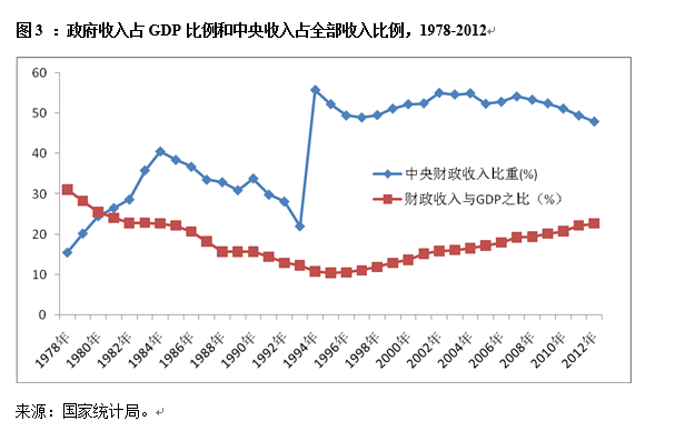 中國經(jīng)濟體制改革基金會宋曉梧、陶然：中國當前發(fā)展方式：機制、挑戰(zhàn)與建議
