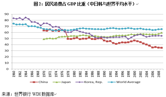 中國經(jīng)濟體制改革基金會宋曉梧、陶然：中國當前發(fā)展方式：機制、挑戰(zhàn)與建議