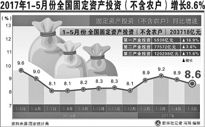 中國(guó)經(jīng)濟(jì)延續(xù)穩(wěn)中向好態(tài)勢(shì)