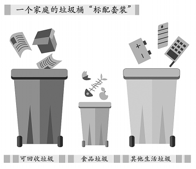 英國:扔垃圾是一門技術(shù)活兒