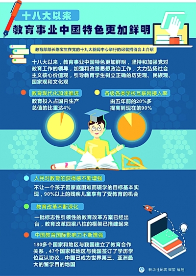 堅(jiān)定不移辦好中國(guó)特色社會(huì)主義教育