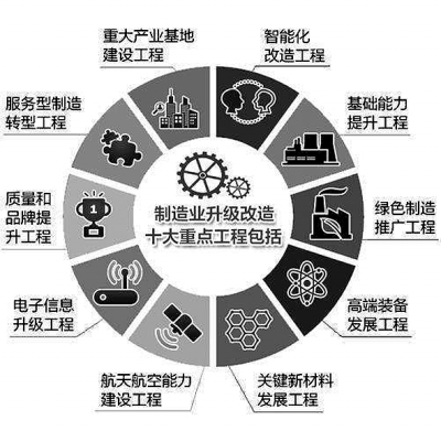 中國(guó)制造：以質(zhì)量提升贏(yíng)得國(guó)際競(jìng)爭(zhēng)