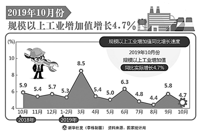 從三個(gè)“怎么看”說經(jīng)濟(jì)大趨勢(shì)——國(guó)家統(tǒng)計(jì)局解讀前10個(gè)月宏觀經(jīng)濟(jì)數(shù)據(jù)